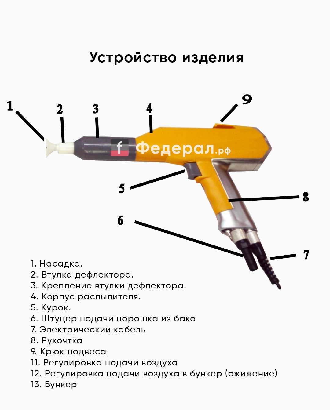 Распылитель ТЕСЛА ЛАЙТ. Недорого! Отправим сегодня 🚀